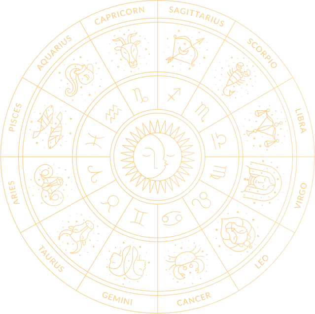 Astrological zodiac wheel with all twelve signs
